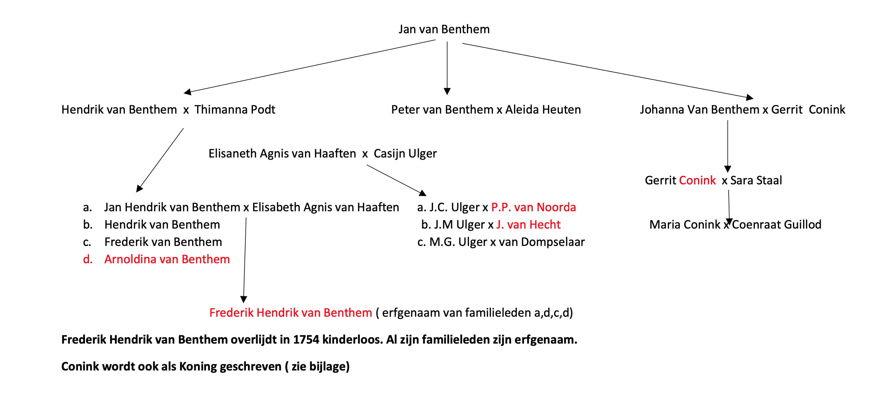 Scherm­afbeelding 2024-04-13 om 12.36.15